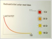 Forsmark deceptive graph