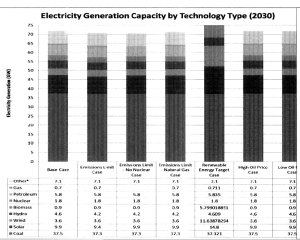 Integrated Energy Report - generation technology in 2030