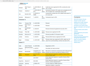 Reactors ordered from Russia